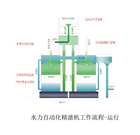 水力自动瀑气精滤器